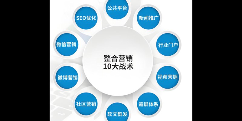 广州营销策划公司的新趋势与发展方向